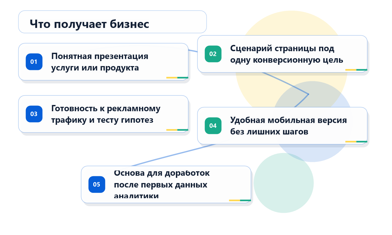 Что получает бизнес после создания лендинга